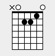 Chord of Am