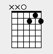 Chord of D7