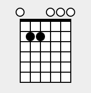 Chord of Em