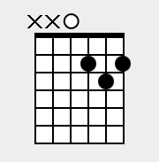 Chord of D
