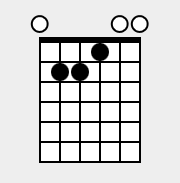 Chord of E