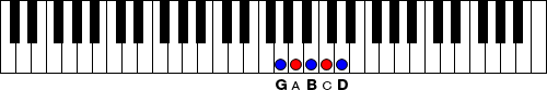 Figure 1. Adding A and C.